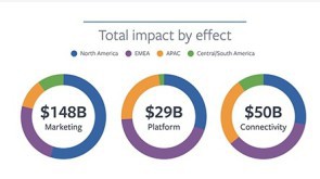 Grafik Facebook Einfluss Weltwirtschaft