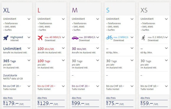 Swisscom Natel infinity plus 