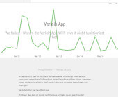 Download-Statistik der Whyownit-App