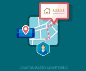 Location Based Advertising Grafik