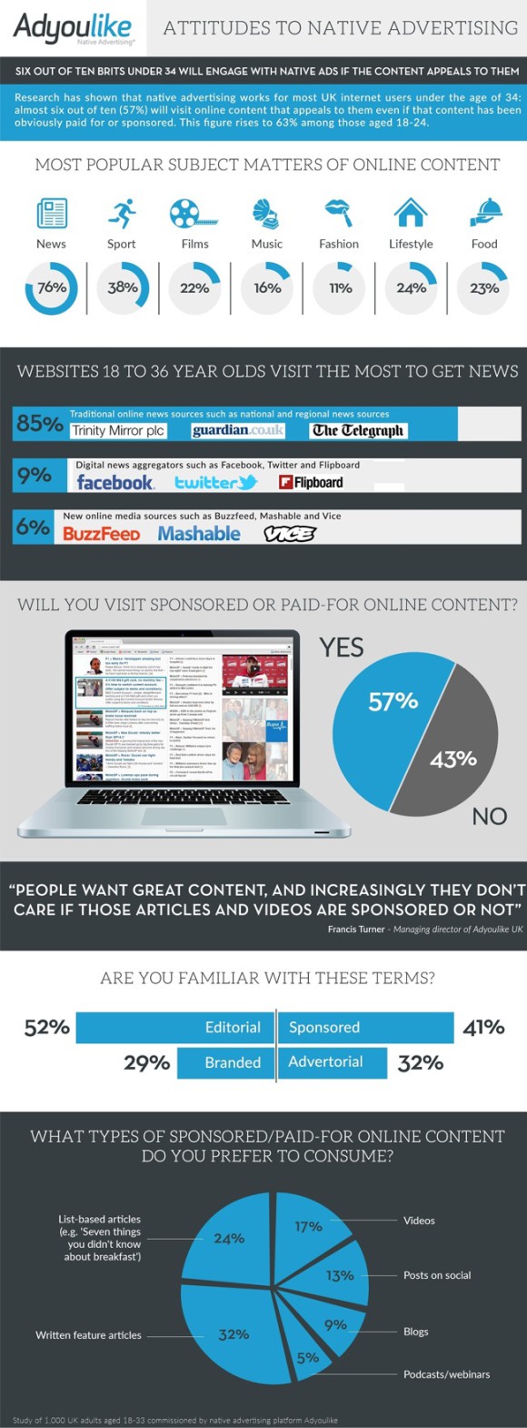 Grafik aus Studie zu Paid Content und Sponsored Posts