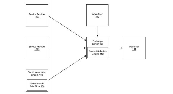 Diagramm Facebook