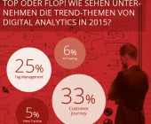 Wie sehen Unternehmen die Trends von Digital Analytics