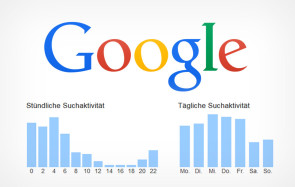 Google Suchverlauf mit Grafiken 