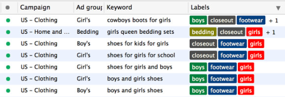 Labels im AdWords Editor