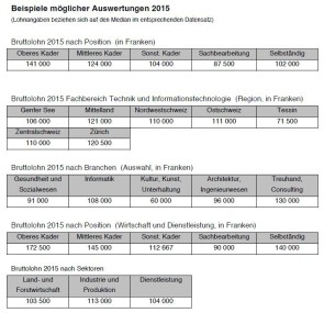 Lohnbeispiele aus FH-Lohnstude 2015