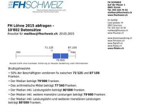 Das verdienen Schweizer Fachhochschulabsolvierende 