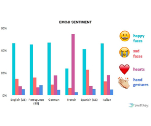 Stimmung der Emojis
