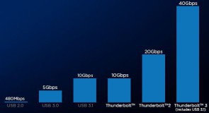 Intel Thunderbolt 3