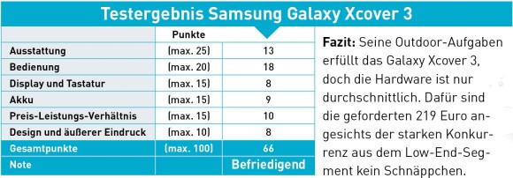 Tabellarisches Testergebnis des Samsung Galaxy Xcovers 3