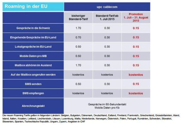 Neue EU-Roamingtarife upc cablecom