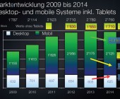 ICT-Marktreport Schweiz WEISSBUCH 2015 erschienen 