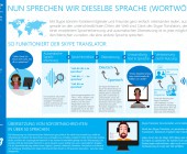 Skype Translator kommt für Deutsch