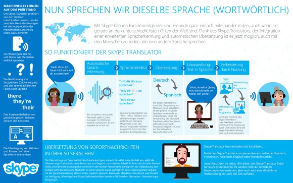 Skype Translator kommt für Deutsch 