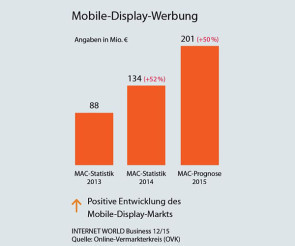 Statistik Mobile Display-Werbung