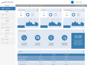 Vergleichen: Die Cloud-Börse standardisiert die Infrastructure-as-a-Service-Angebote. Sie werden vergleich- und handelbar.