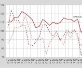 Nach Euroschock positivere Stimmung in ICT-Branche