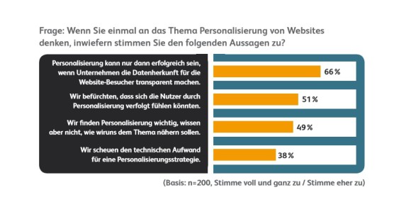 Herausforderungen bei Website-Personalisierung