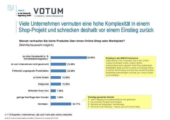 Chart zur Studie B2B E-Commerce