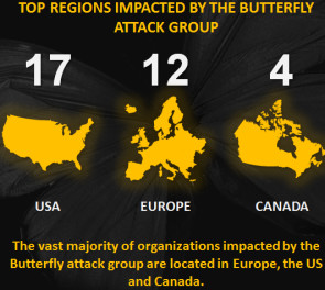 Aktivitäten von Butterfly