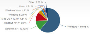 Marktanteile Windows Juni 2015