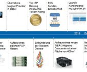 Cyberlink feiert mit „20 yeahs“!
