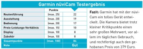 Testergebnis der Garmin nüviCam