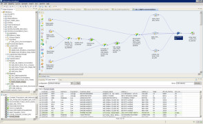 Datenintegration