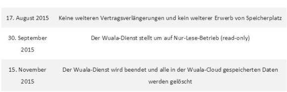 Online-Speicher Wuala stellt den Betrieb ein 