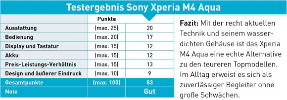Testergebnis des Sony Xperia M4 Aqua