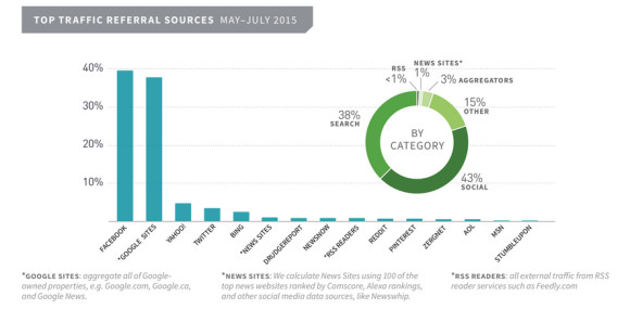 Parse.ly chart