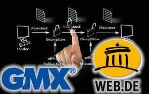 Verschlüsselung bei GMX und Web.de 