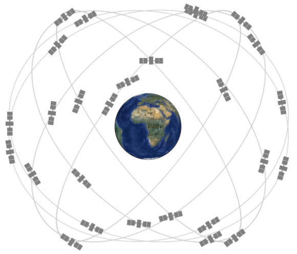 Konstellation von Satelliten