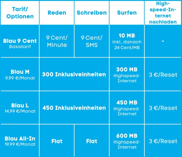Die neuen Blau-Tarife