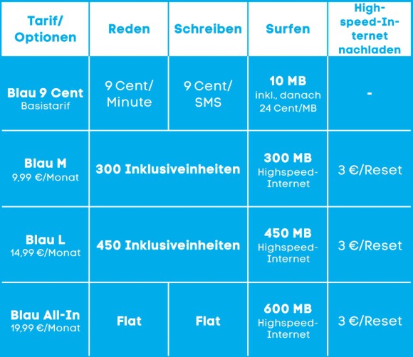 Die neuen Blau-Tarife