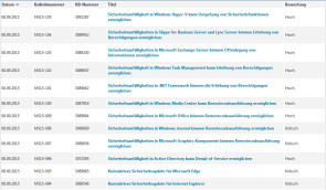 Microsoft September Patchday