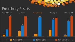 Nano-Server