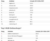 Die umsatzstärksten Schweizer Onlineshops 2015