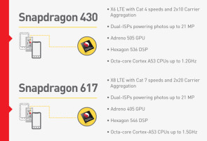 Snapdragon Chipsets