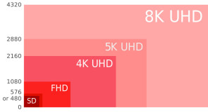 TV-Auflösungen von PAL bis 8K UHD