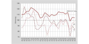 Schweizer ICT-Branche vorsichtig optimistisch 