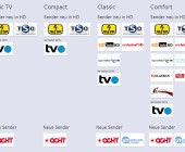 Ab dem 6. Oktober 2015 bietet upc cablecom ihren Kunden neue TV-Sender sowie noch mehr Programme in HD-Qualität. Ein Highlight bildet der neue Schweizer TV-Sender „Puls 8 HD“. 