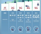 Swisscom ersetzt 2020 GSM durch 5G