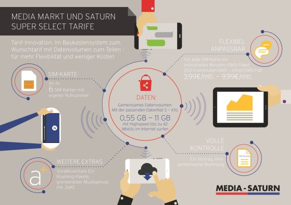 Infografik Super-Select-Tarif