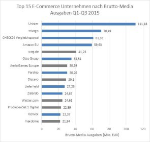 Tv-Werbung