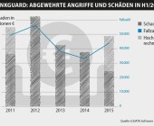 Die Online-Bankräuber