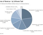 Bedeutung der Schweizer ICT-Wirtschaft nimmt weiter zu