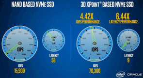 Optane-SSD Leistung