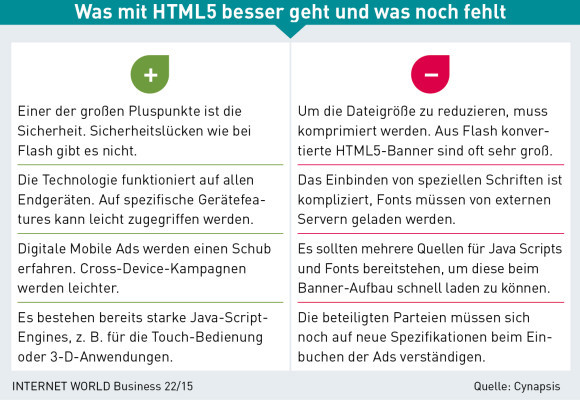 Pro und Contra von HTML5