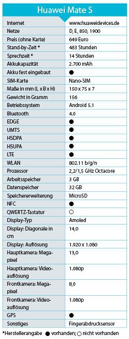 Huawei Mate S Testübersicht